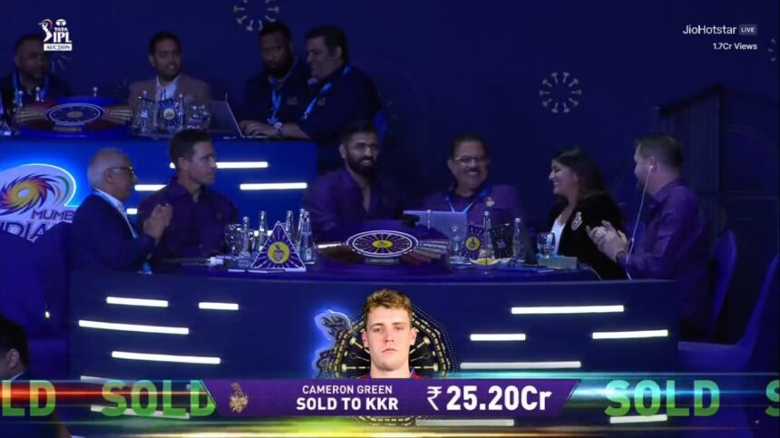 IPL 2026 Mini Auction: Cameron Green बने IPL इतिहास के सबसे महंगे विदेशी खिलाड़ी